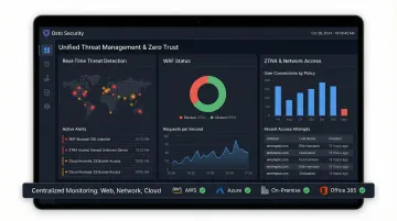 Osto unified security dashboard displaying real-time threat detection and network monitoring