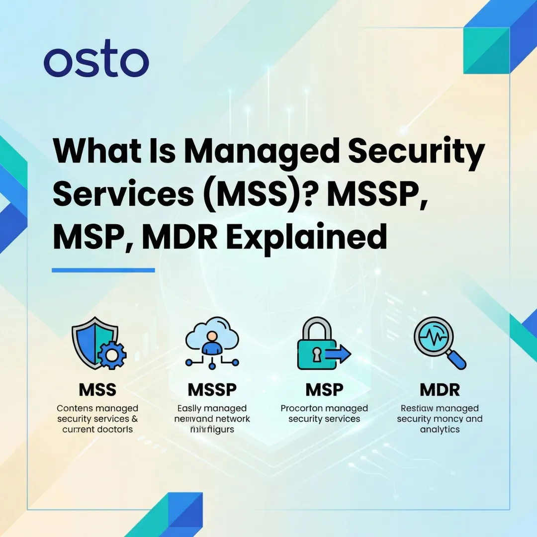 What Is Managed Security Services (MSS)? MSSP, MSP, MDR Explained