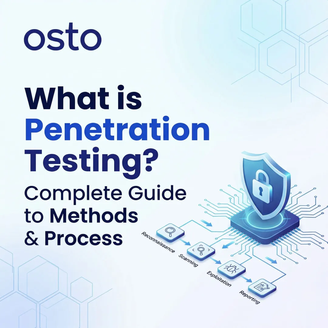 What is Penetration Testing? Complete Guide to Methods & Process