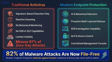 Traditional antivirus versus modern endpoint protection side-by-side feature comparison infographic