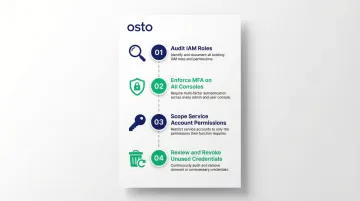 4-step least privilege and MFA implementation checklist for cloud IAM security