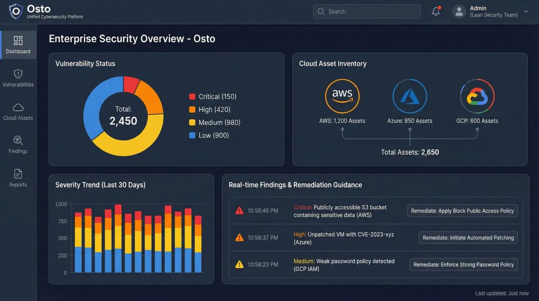 Osto cybersecurity platform dashboard displaying vulnerability severity breakdown and cloud asset inventory