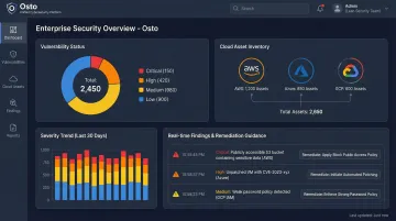 Osto cybersecurity platform dashboard displaying vulnerability severity breakdown and cloud asset inventory