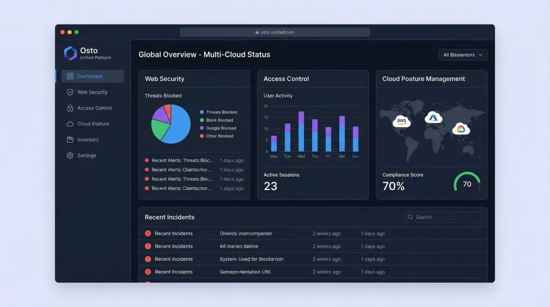 Osto unified cybersecurity dashboard showing WAF ZTNA and cloud posture management