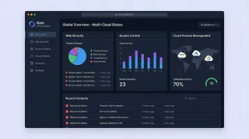 Osto unified cybersecurity dashboard showing WAF ZTNA and cloud posture management