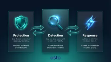 Three pillars of network security protection detection and response framework
