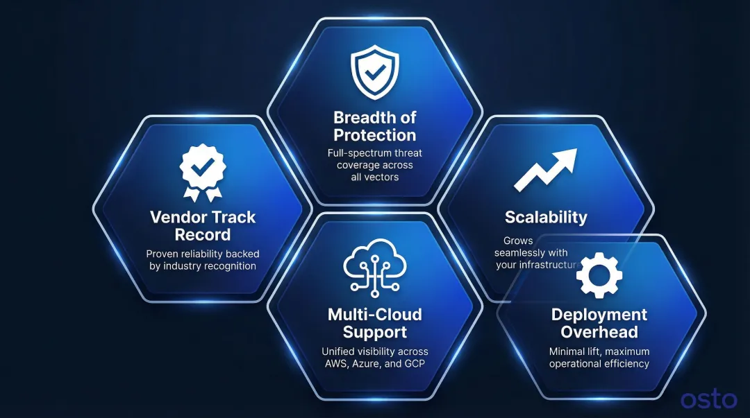 Six criteria framework for evaluating network security solutions in 2026