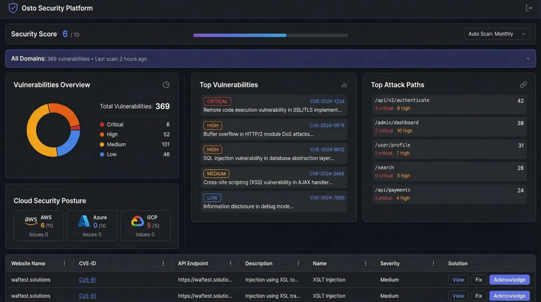 Osto cybersecurity platform dashboard displaying cloud posture monitoring and vulnerability findings