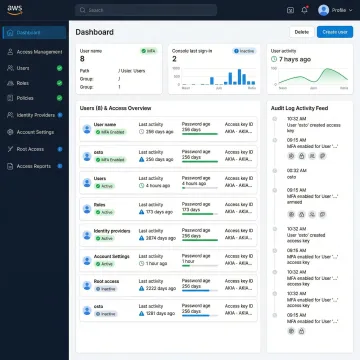 Identity governance dashboard showing user access controls and audit logs