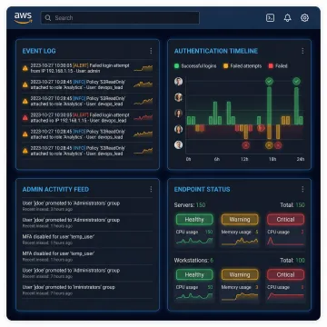 Unified security log monitoring dashboard showing authentication events, admin actions, and endpoint alerts