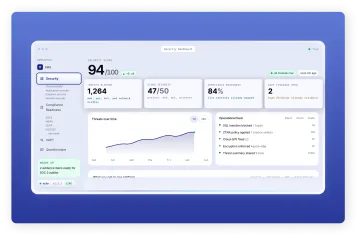 Manual versus AI security questionnaire response process time comparison infographic
