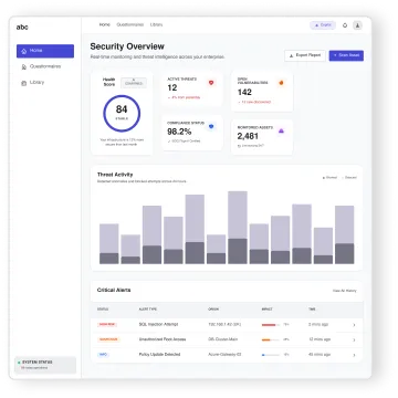 Unified cybersecurity dashboard for startups