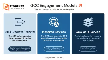 GCC engagement model comparison Build-Operate-Transfer Managed Services and GCC-as-a-Service
