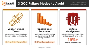 Three GCC failure modes vendor lock-in cost erosion and cultural misalignment comparison