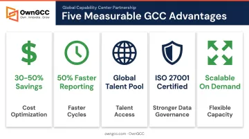 Five key benefits of back office outsourcing with cost savings statistics