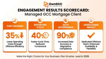 Managed GCC mortgage team delivering cost reduction and compliance results dashboard