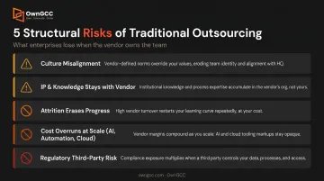 Five critical outsourcing structural limitations enterprises face at scale infographic
