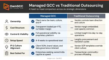 Managed GCC versus traditional outsourcing six-dimension comparison chart infographic