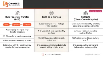 Three GCC engagement model comparison strategy advisory BOT and GCC-as-a-Service