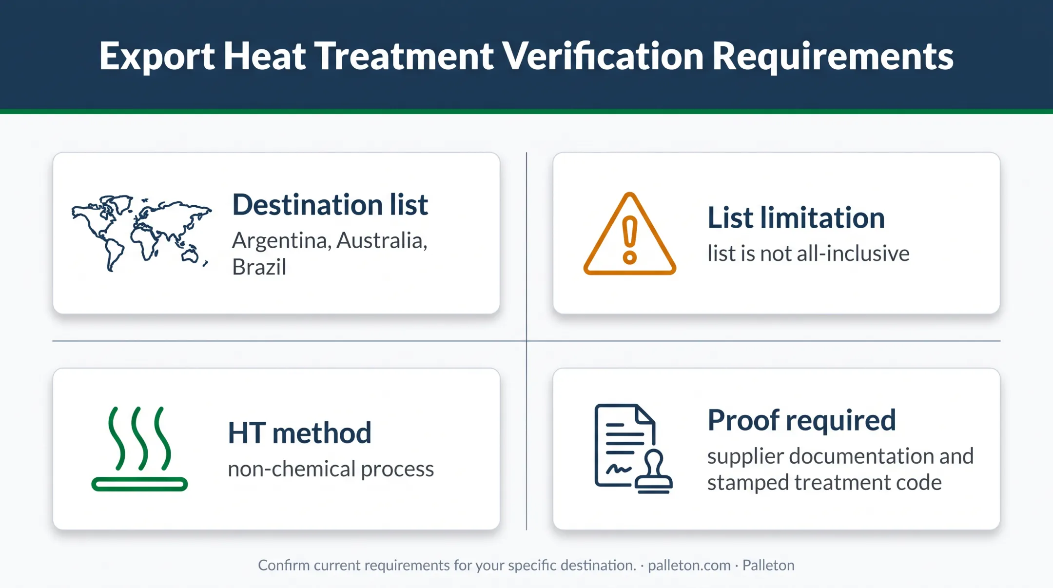 ISPM-15 pallet verification factors for destination and treatment compliance