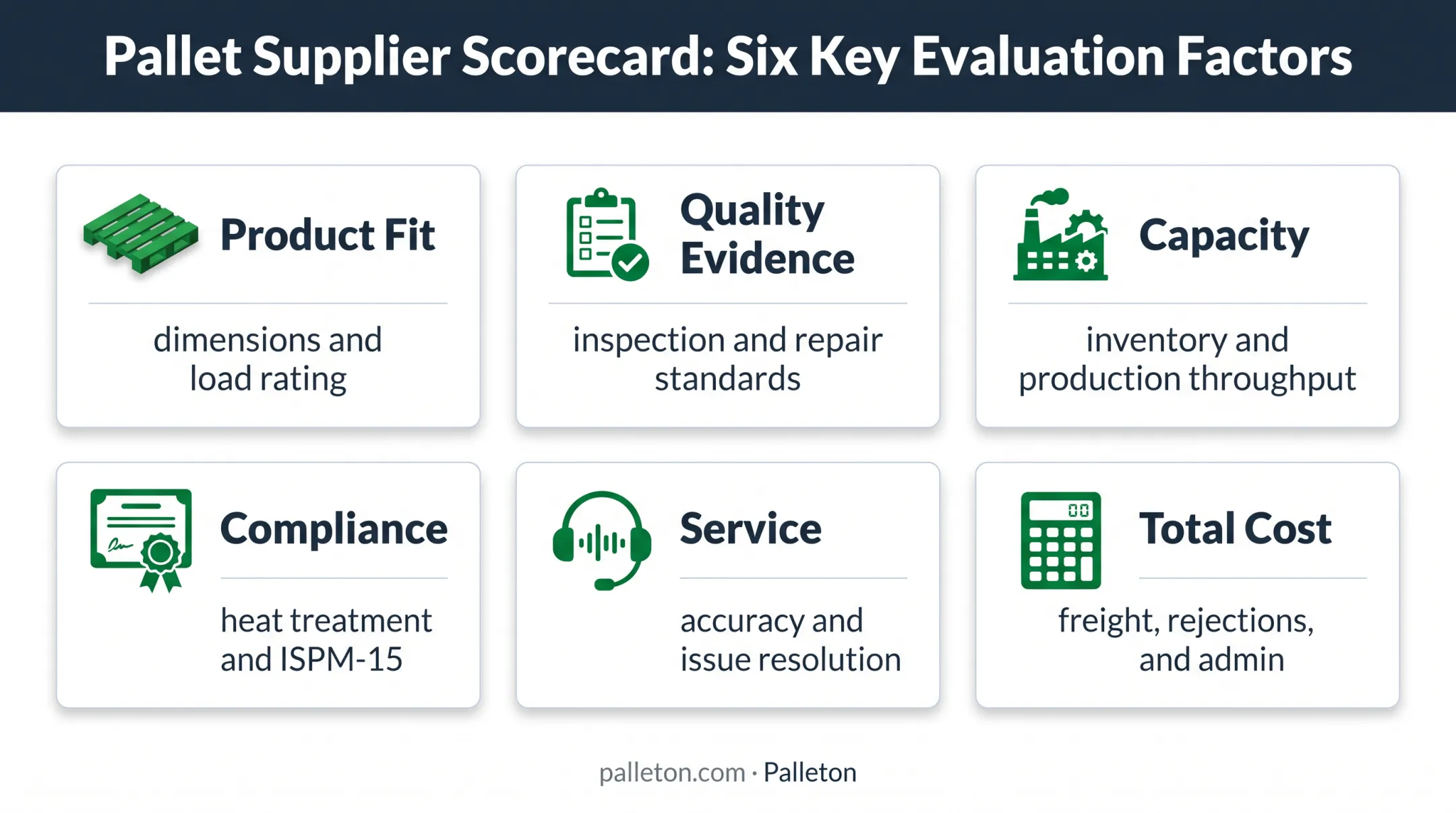 Six-factor pallet supplier procurement scorecard evaluation framework