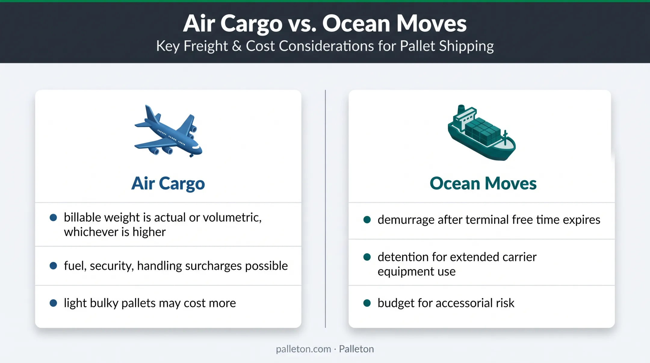 Air versus ocean pallet shipping cost risks and billing factors