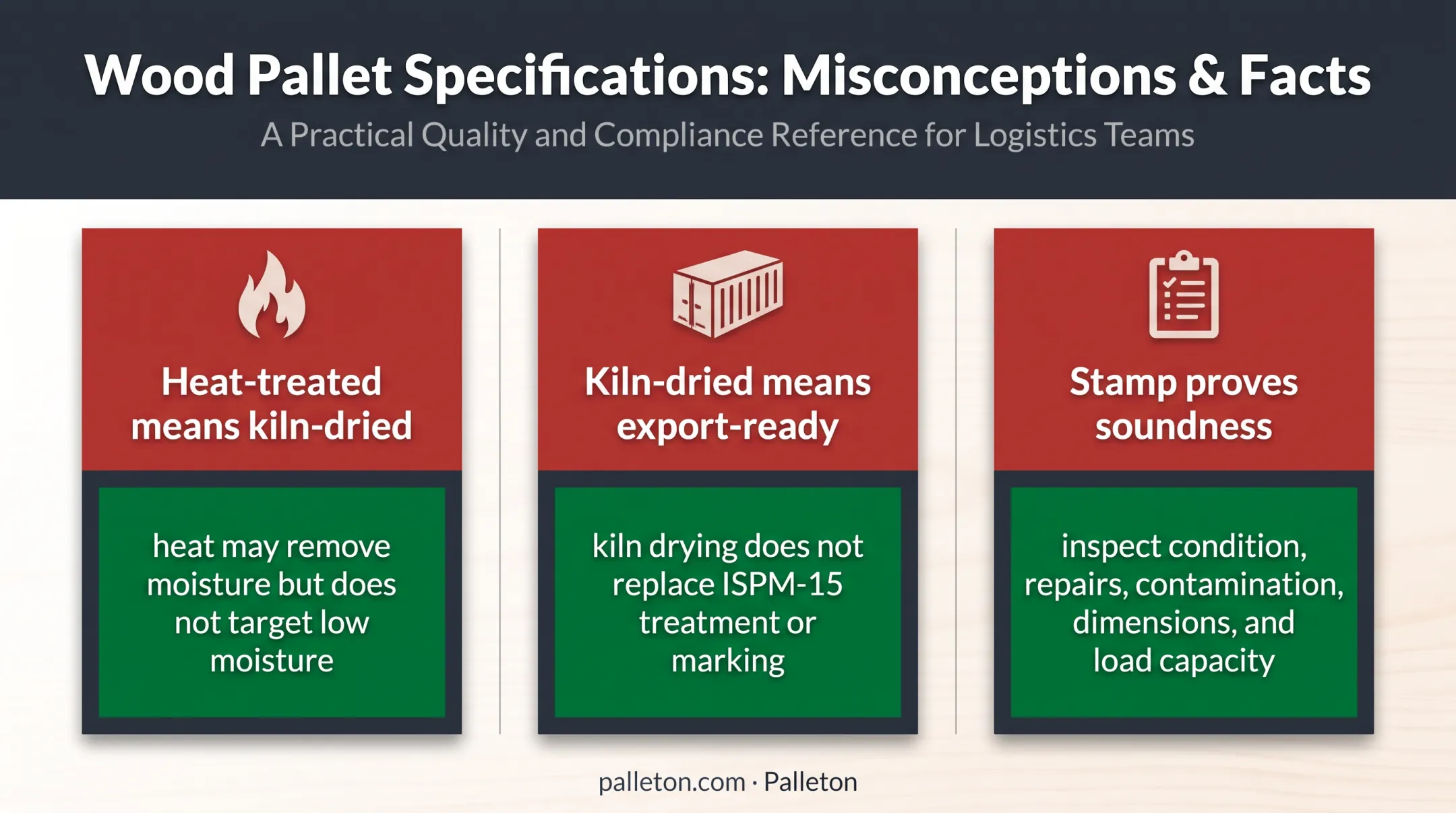 Three common heat treatment and kiln drying pallet misconceptions corrected