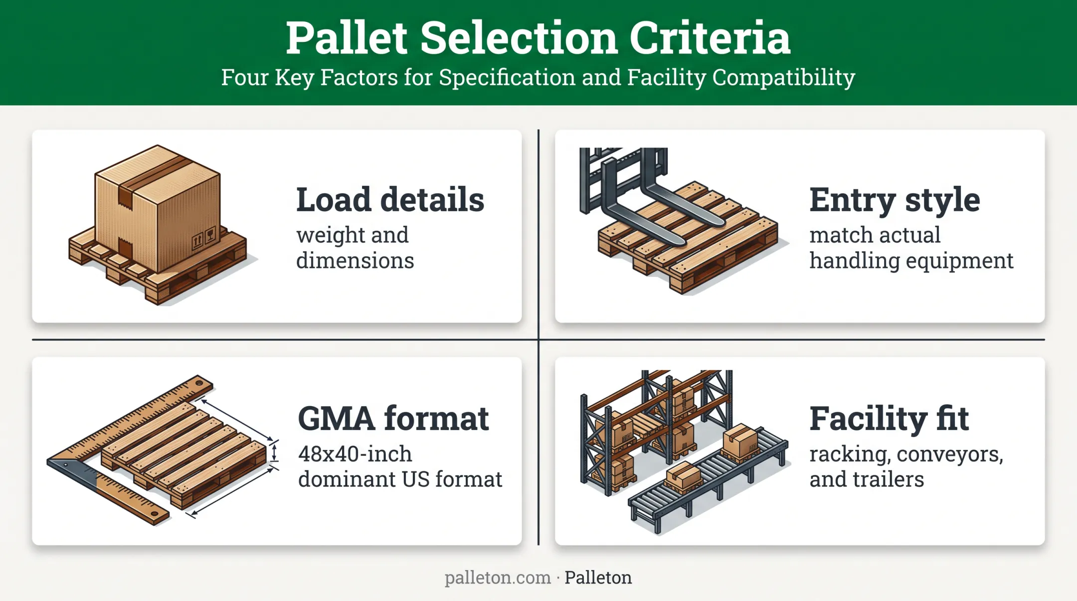Wooden pallet selection criteria for load and warehouse compatibility
