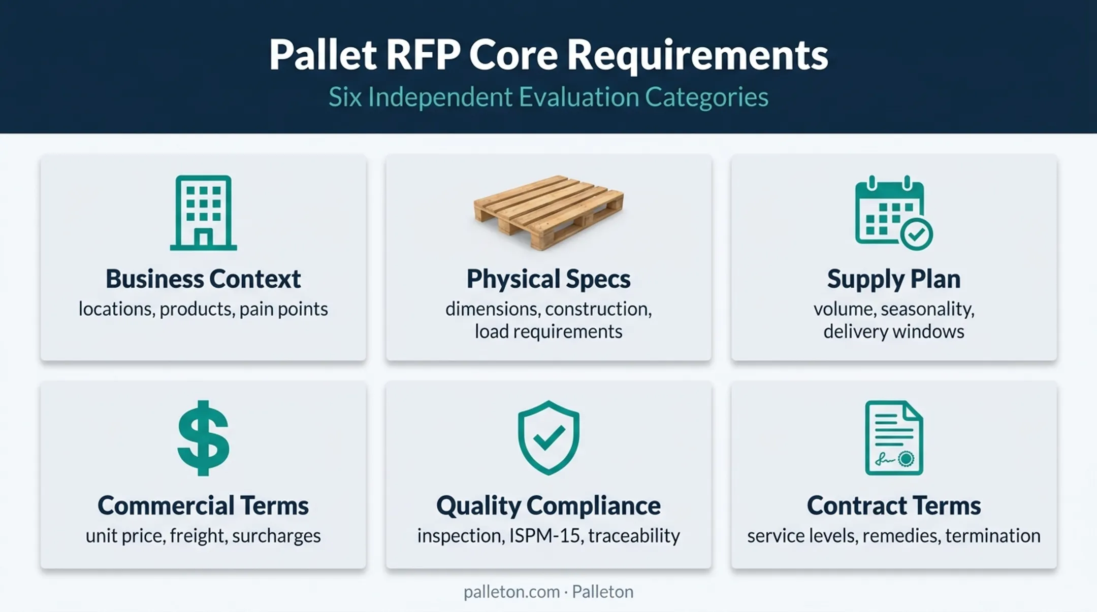 Pallet supplier RFP template requirements overview infographic