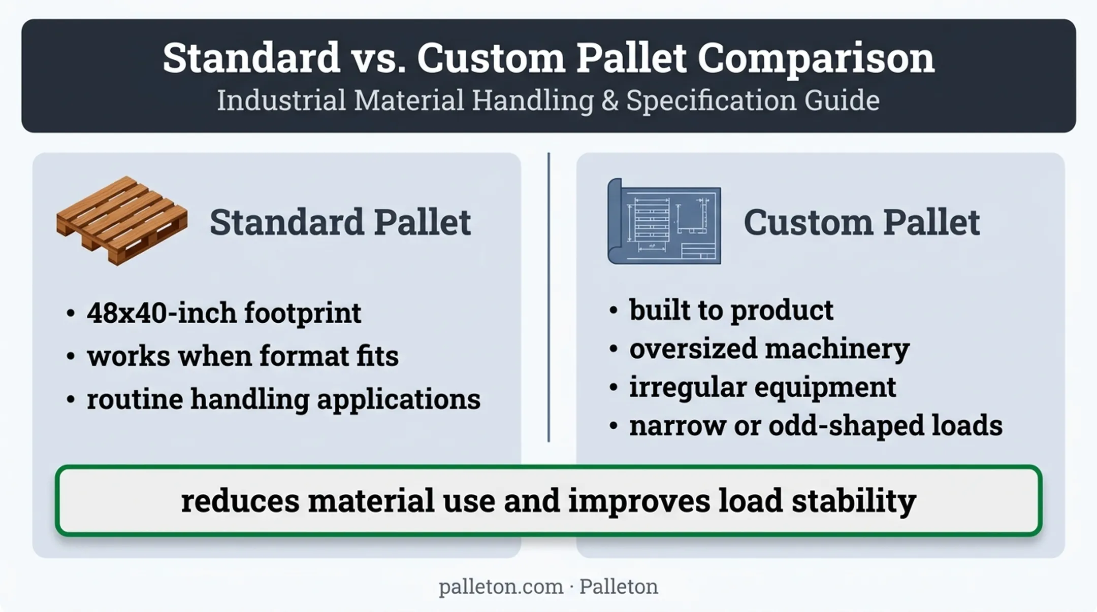 Standard versus custom wooden pallet applications and benefits comparison