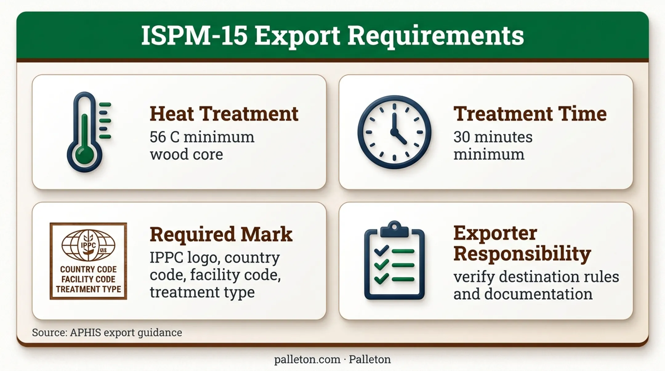 ISPM-15 heat treatment and marking requirements for export pallets