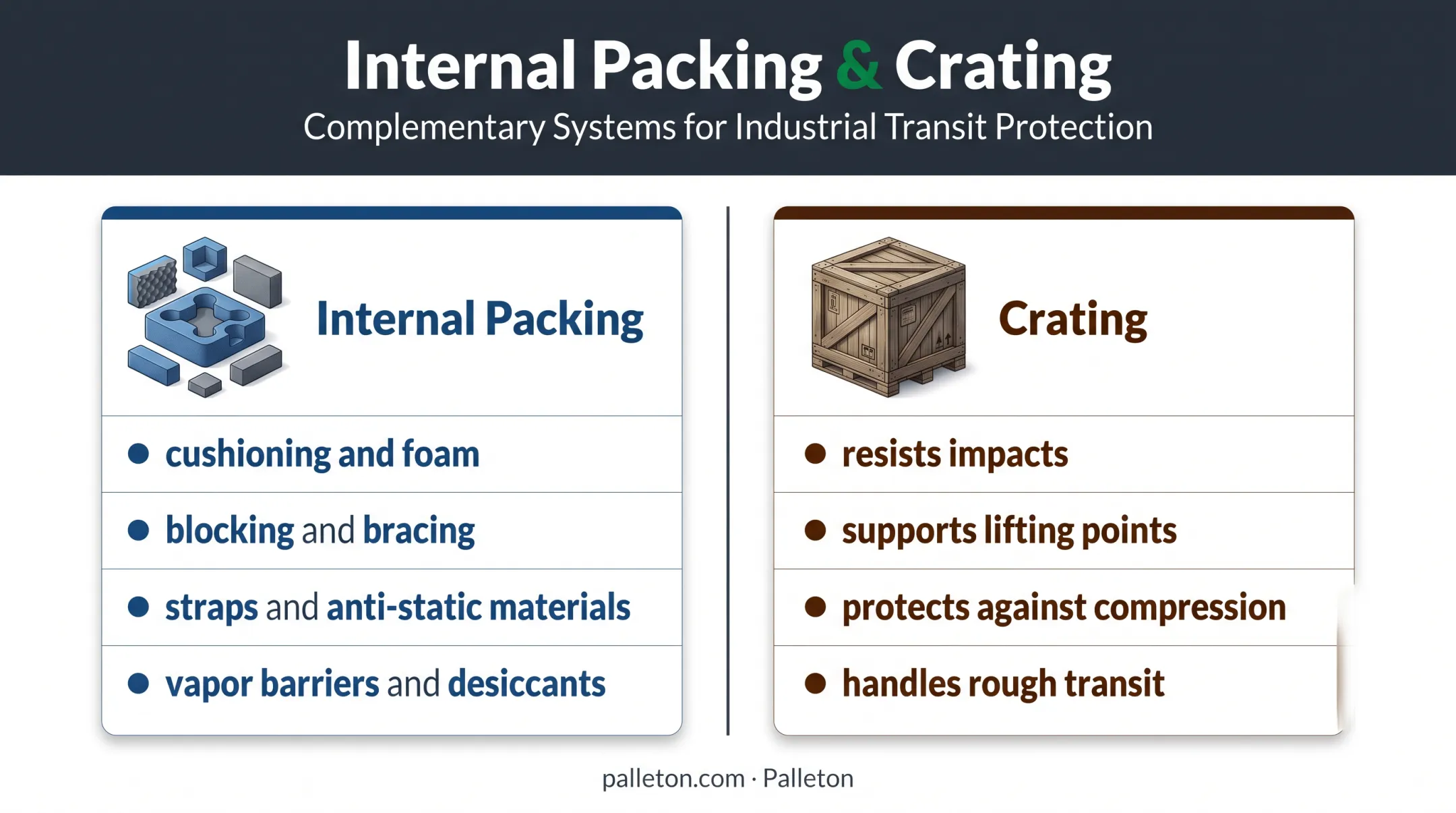 Internal machinery packing versus external crating protection comparison