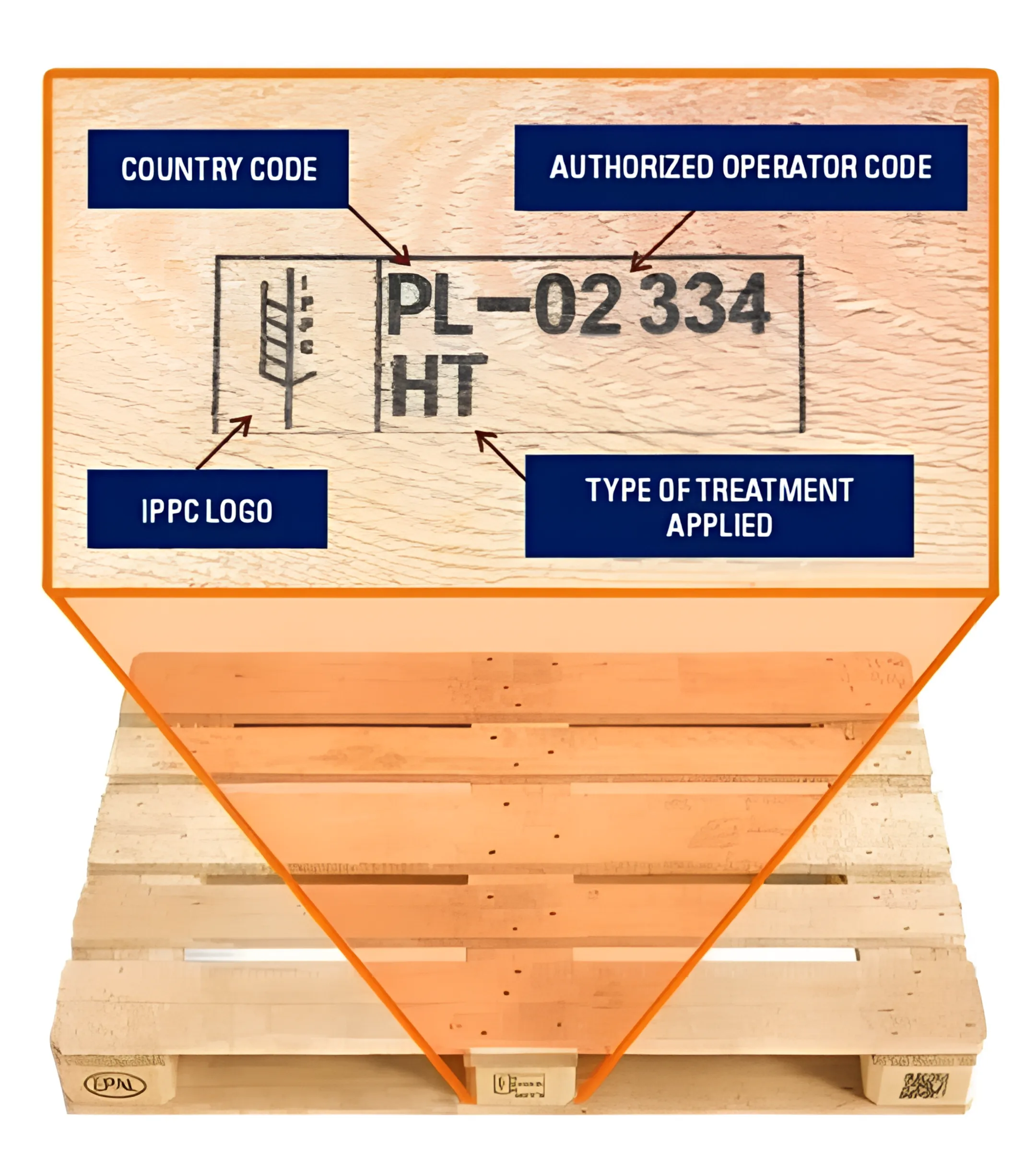 Solid Top Rackable Pallets