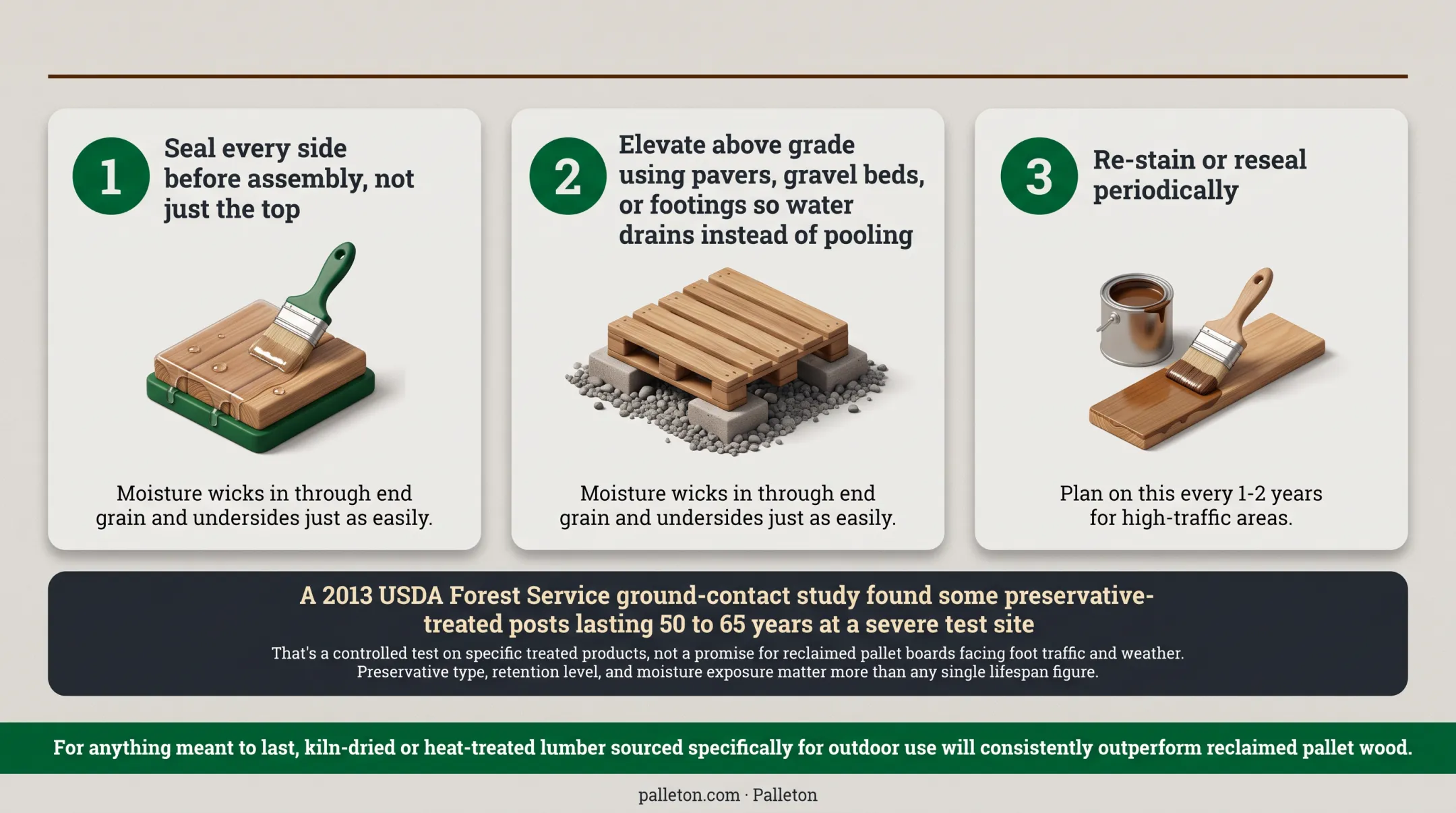 Three key steps to extend reclaimed pallet decking lifespan outdoors