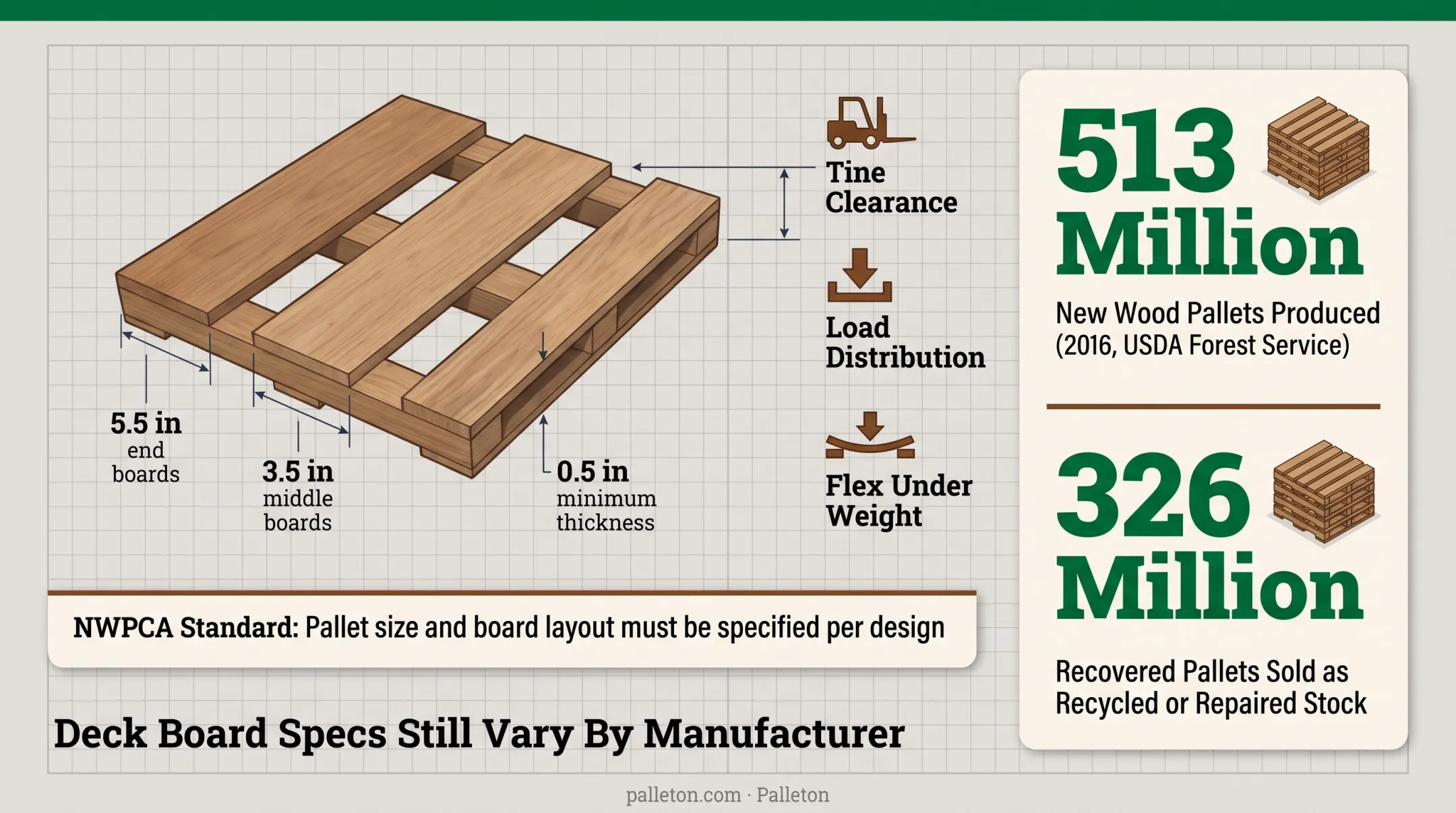 Top versus bottom pallet deck board functions and load distribution diagram