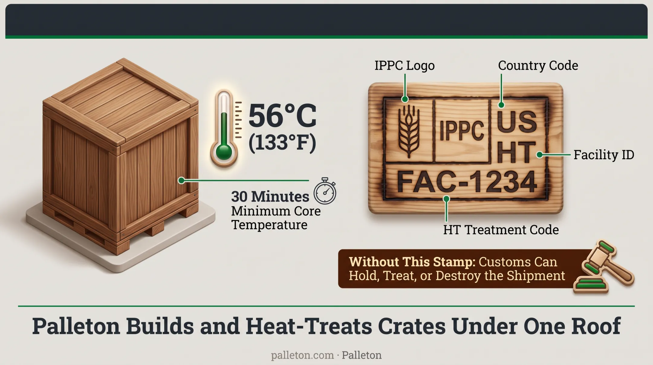 ISPM-15 heat treatment stamp requirements for export wood crates