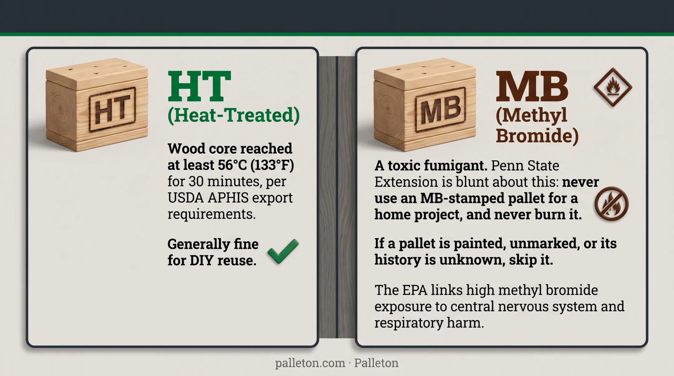HT versus MB pallet stamp identification guide for safe reuse