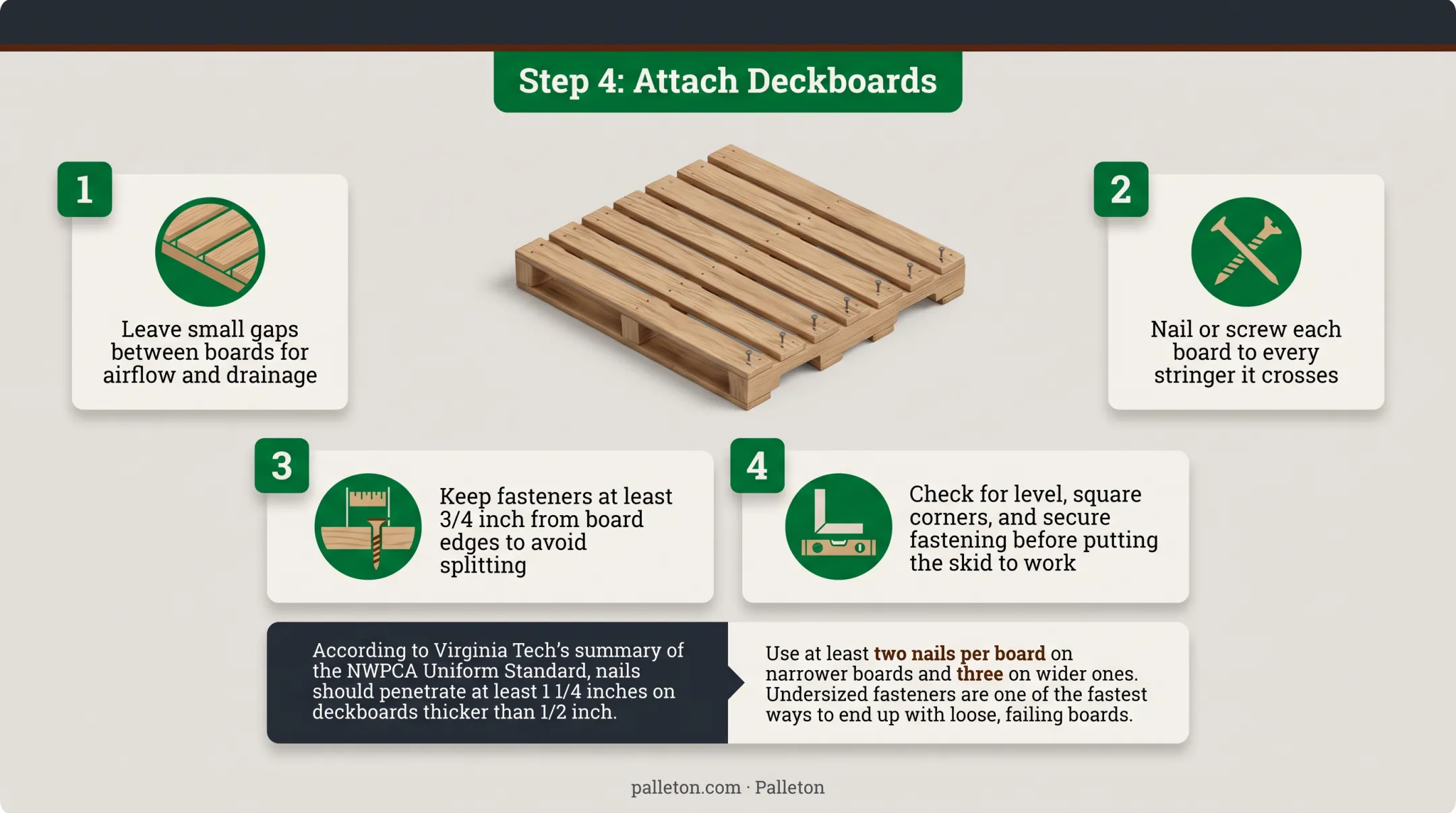 4-step skid building process from planning to deckboard attachment