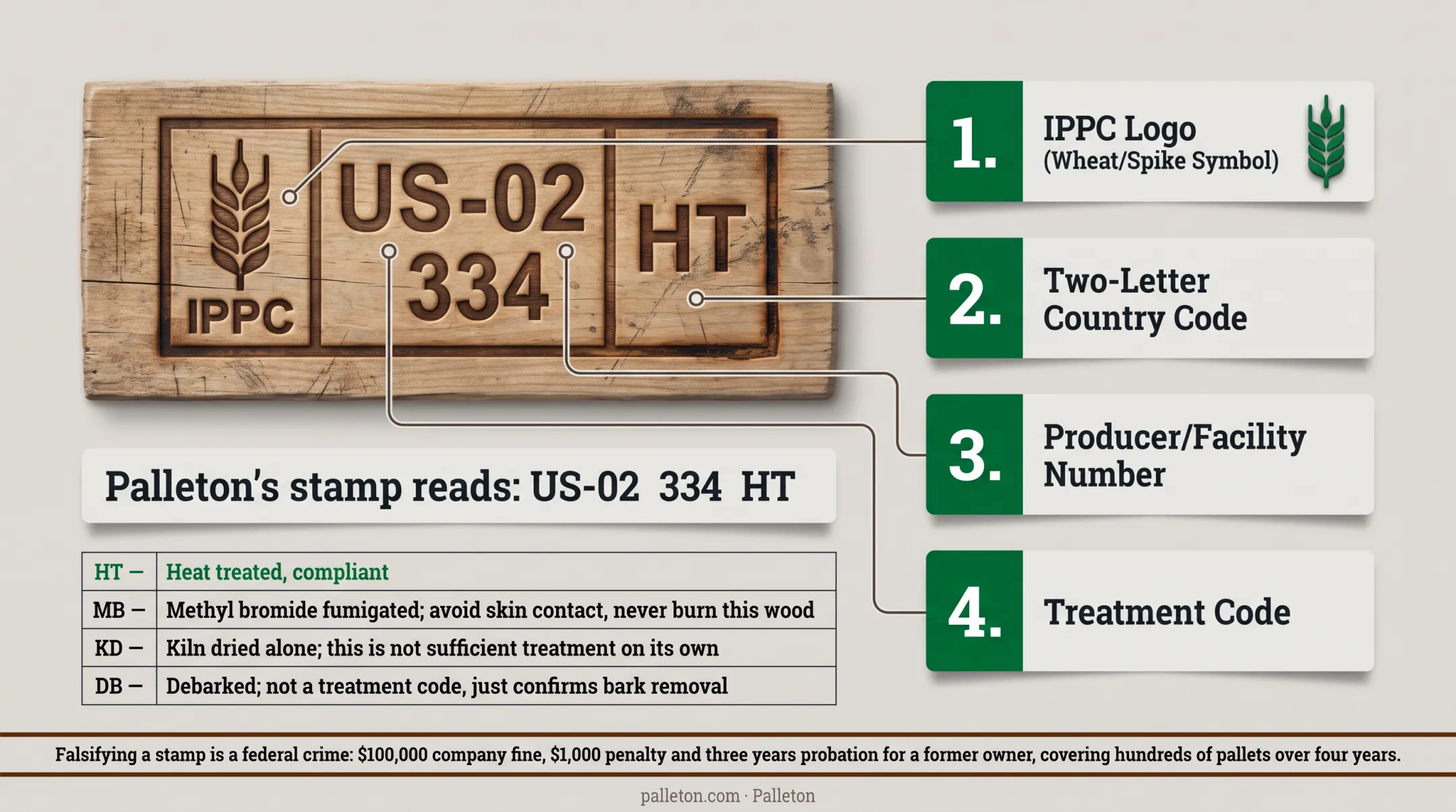 ISPM 15 wheat stamp four required elements breakdown diagram
