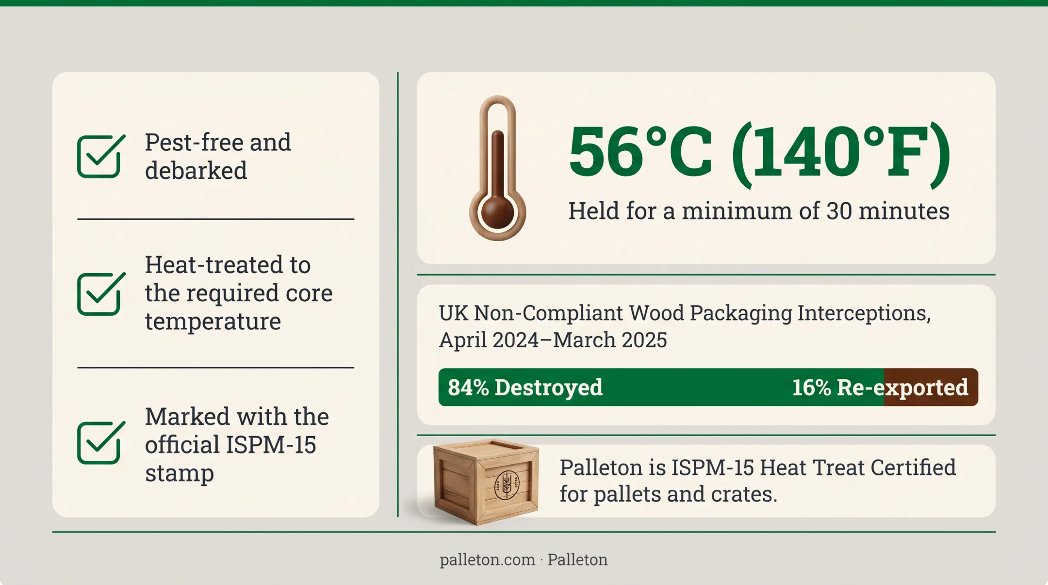 ISPM-15 wood packaging compliance requirements and non-compliance interception outcomes