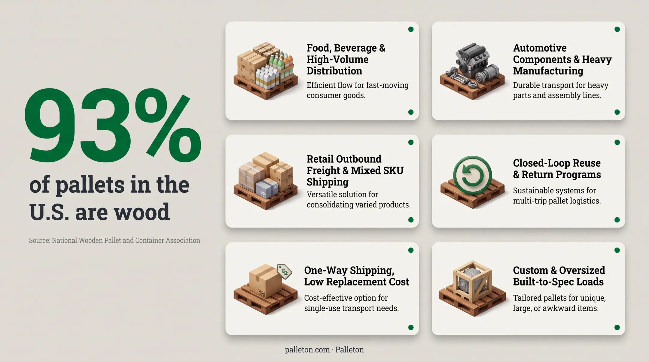 Stacked wood pallets in industrial warehouse distribution center setting