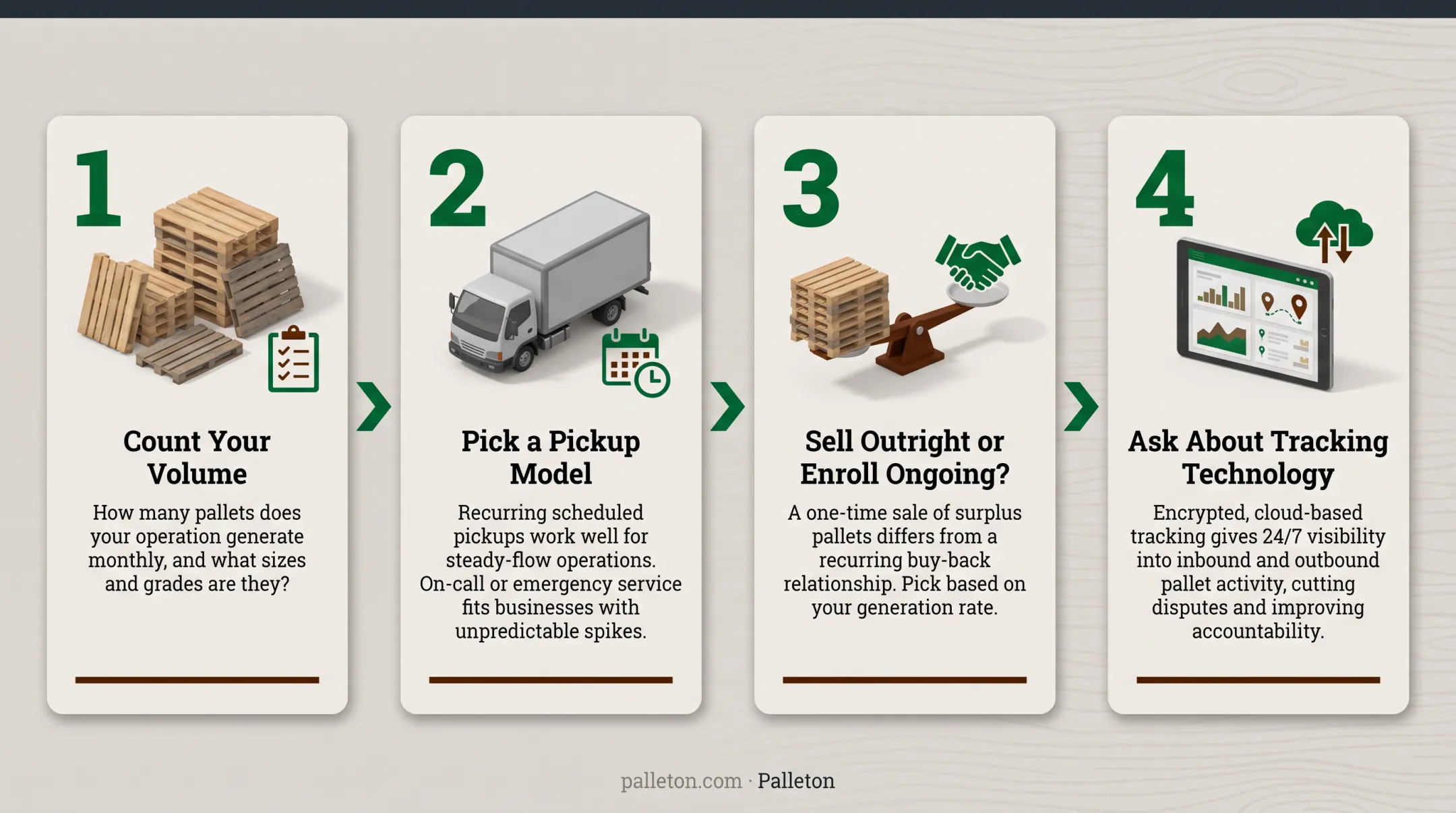 4-step checklist for setting up a business pallet recycling program