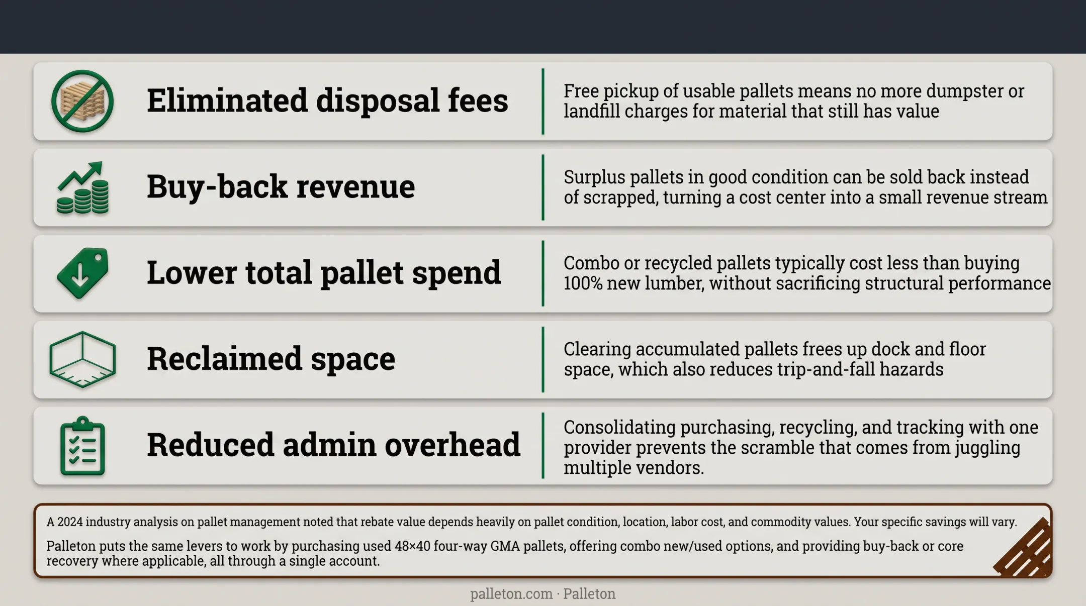 5 cost savings and revenue opportunities from pallet recycling programs
