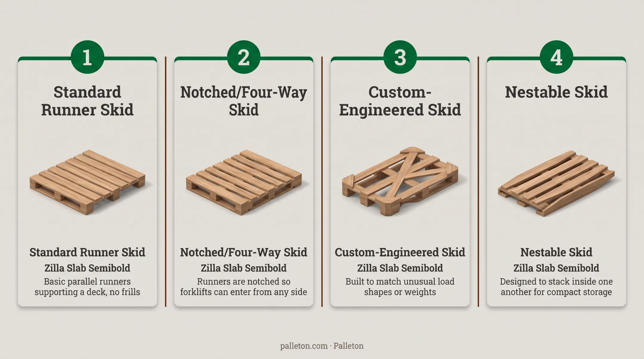 Four common skid types comparison showing runner and construction differences