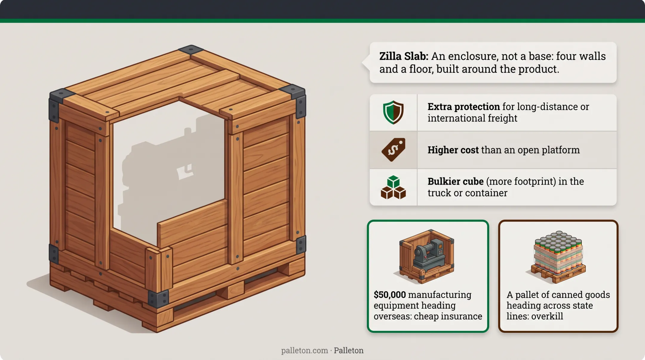 Wooden shipping crate enclosing industrial machinery for international freight