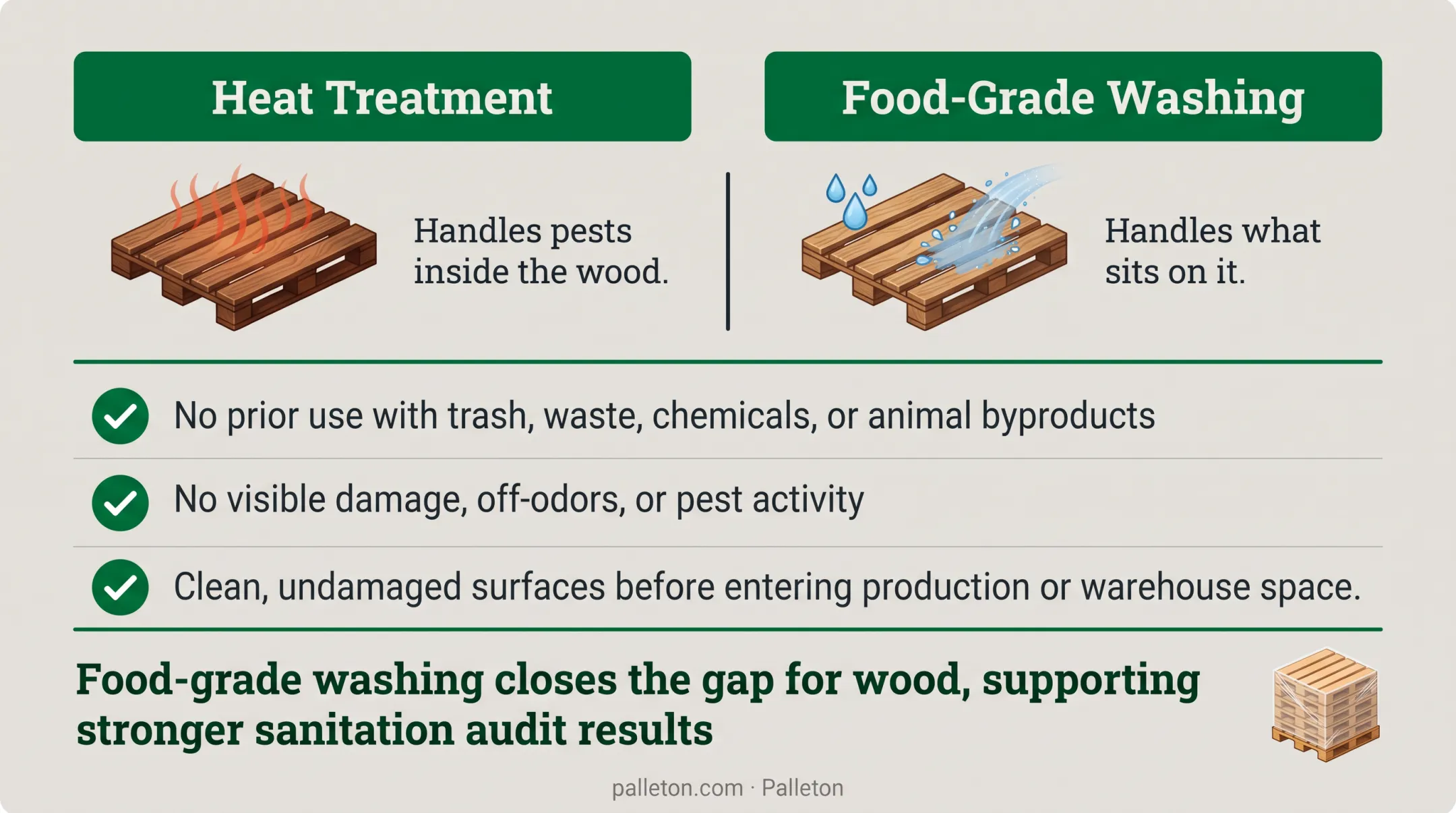 Clean food-grade washed wood pallets stacked in warehouse facility