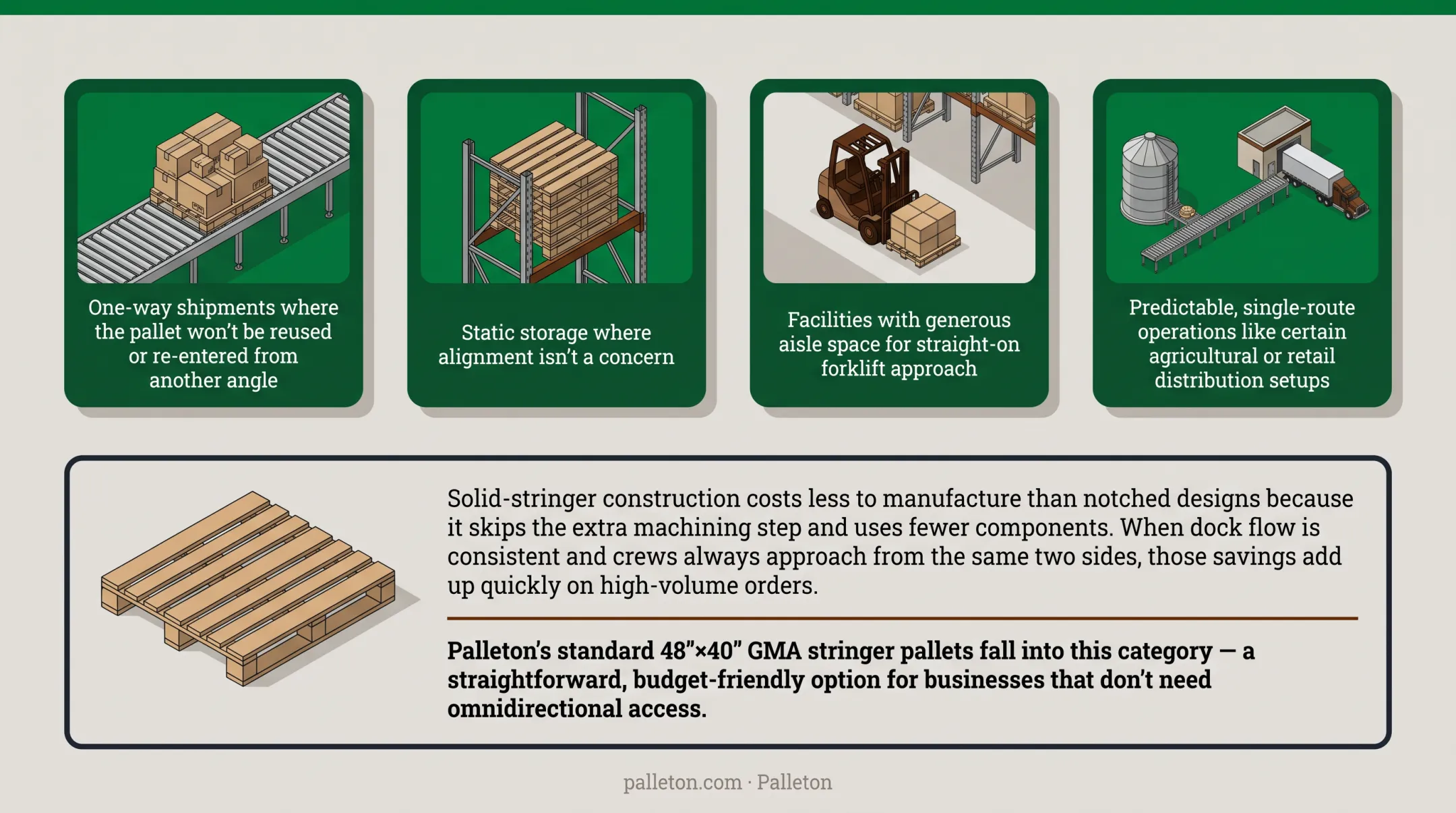 Palleton standard 48 by 40 GMA stringer pallet product photo