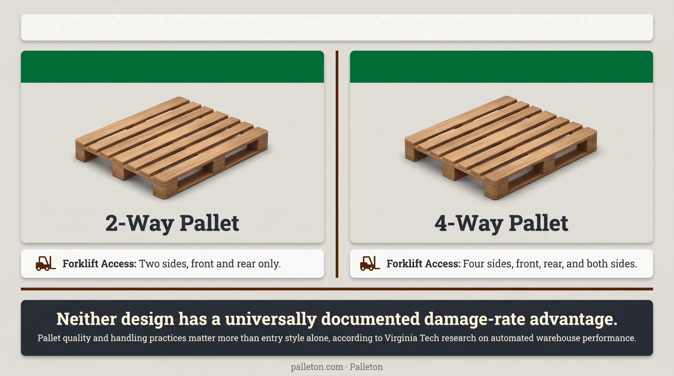 2-way versus 4-way pallet construction and forklift entry comparison
