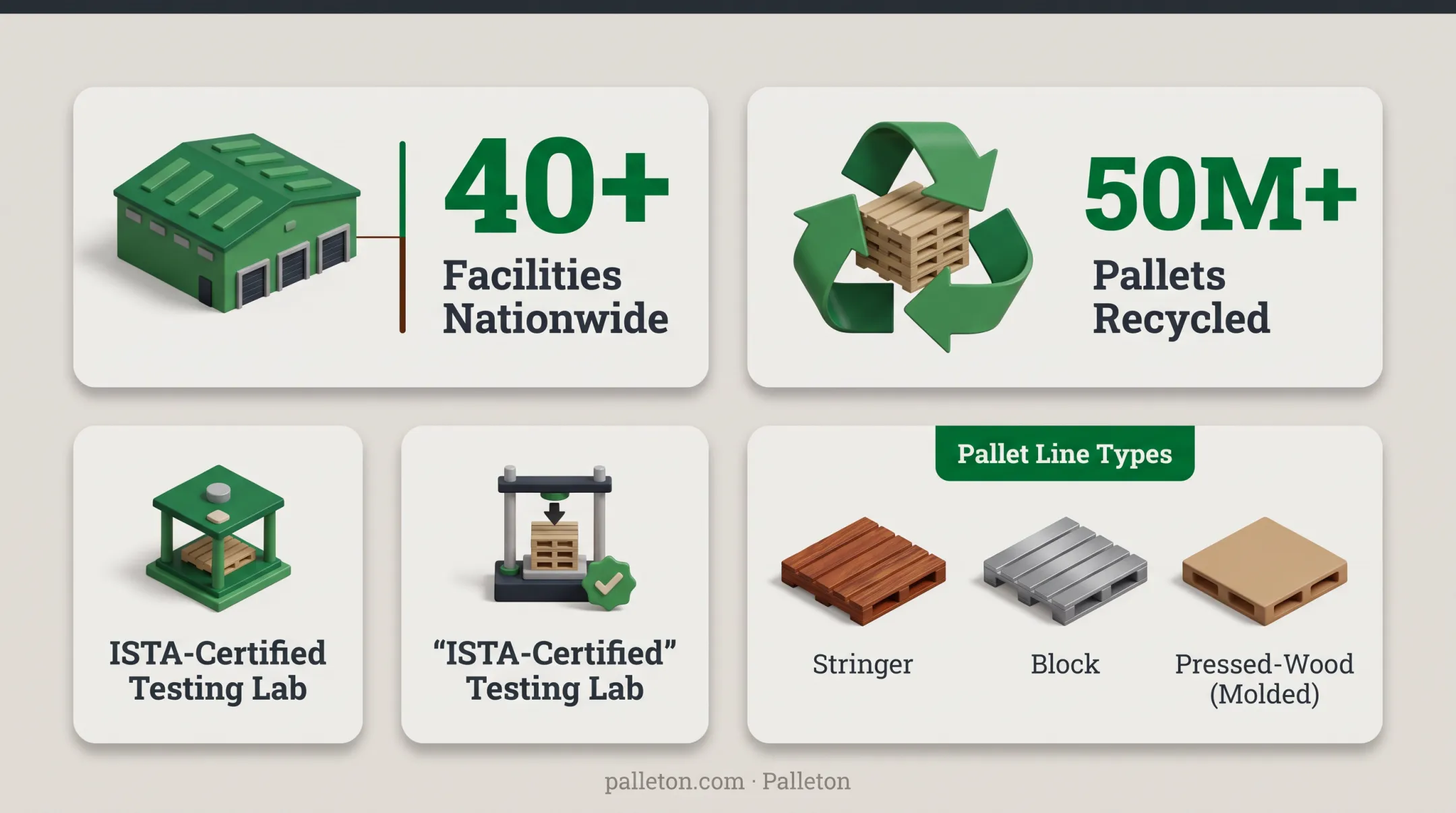 Comparison of top five U.S. pallet manufacturers by facilities and specialties