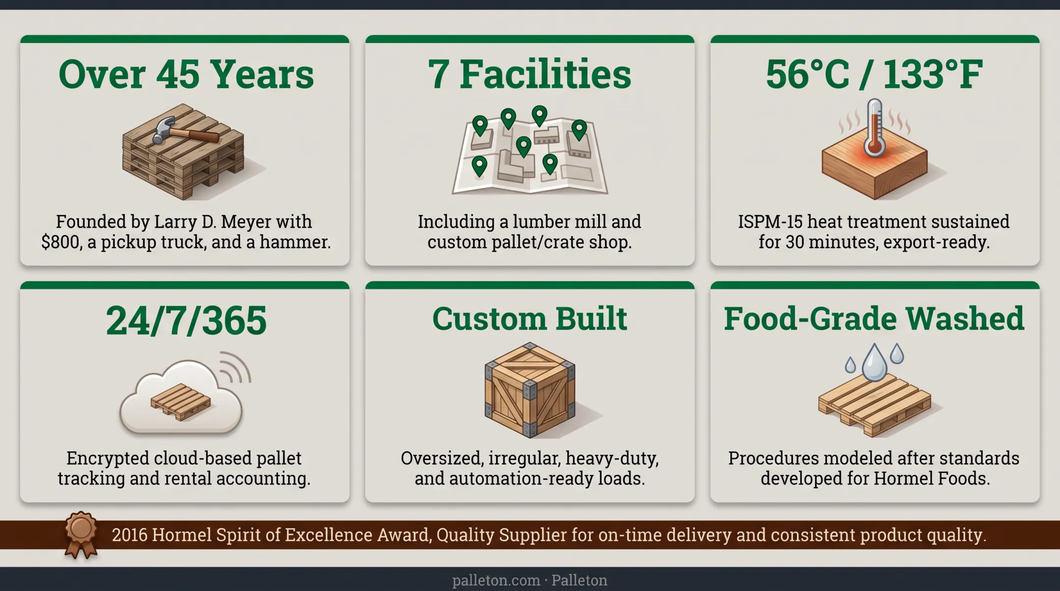 Palleton pallet manufacturing facility with custom crates and lumber